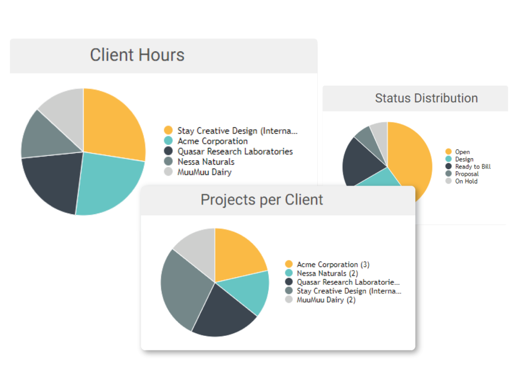 Better understand your agency numbers with functionfox's reporting tools