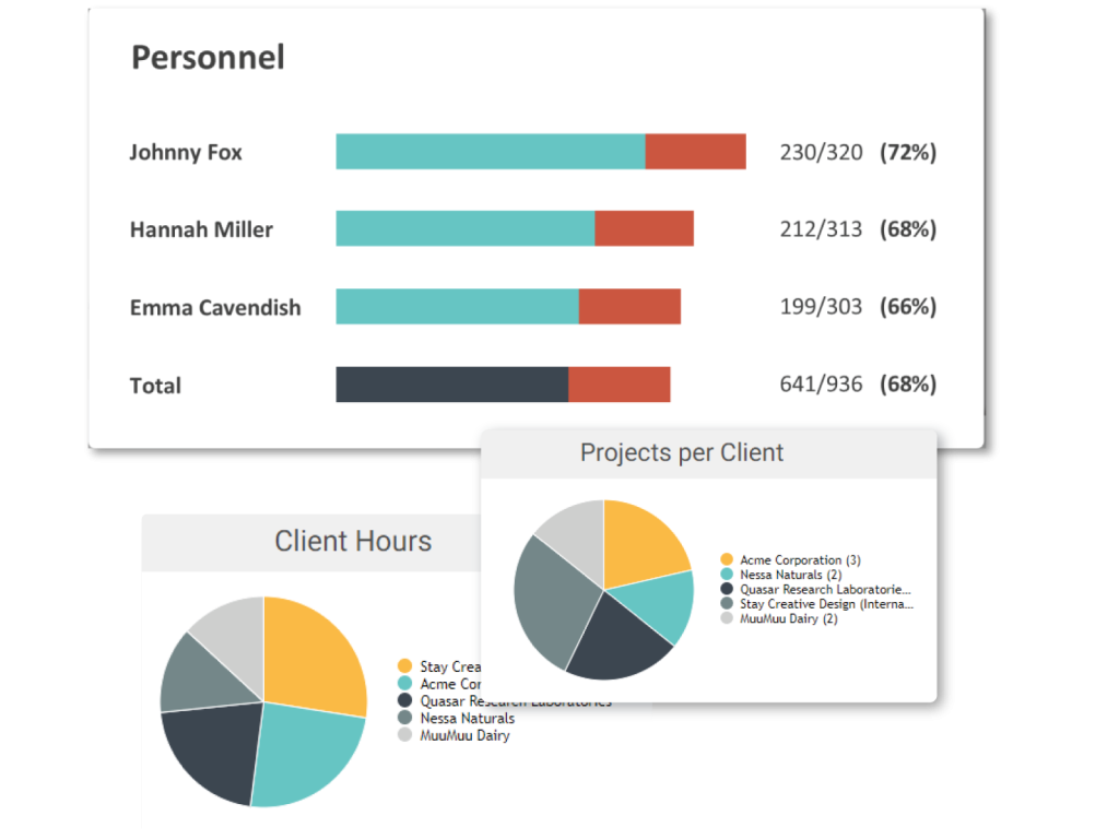 Empower your team with easy to understand metrics-functionfox reporting tool